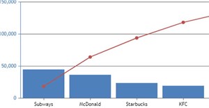 Code JavaScript tạo biểu đồ & đồ thị Pareto 