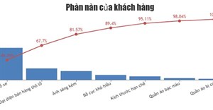 Code JavaScript tạo mẫu biểu đồ Pareto với nhãn Index/Data