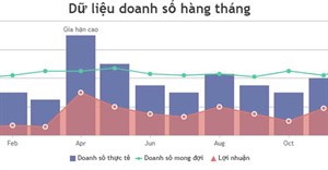 Code JavaScript tạo biểu đồ/đồ thị kết hợp đường, vùng và cột