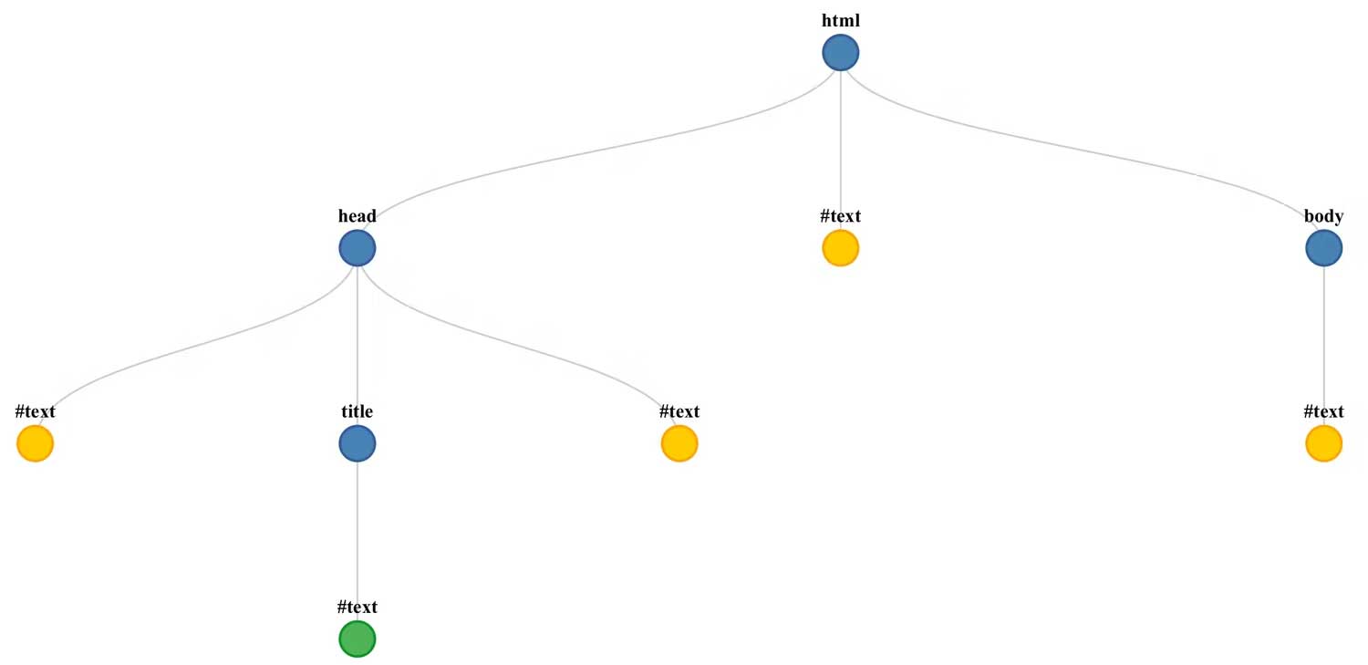 Sự khác biệt giữa Svelte và React