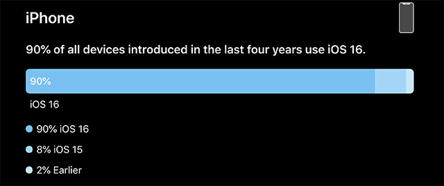 iOS 16