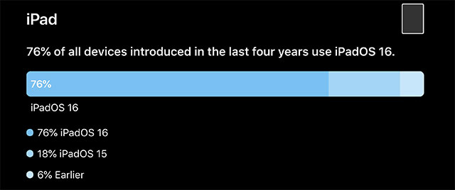 iPadOS 16