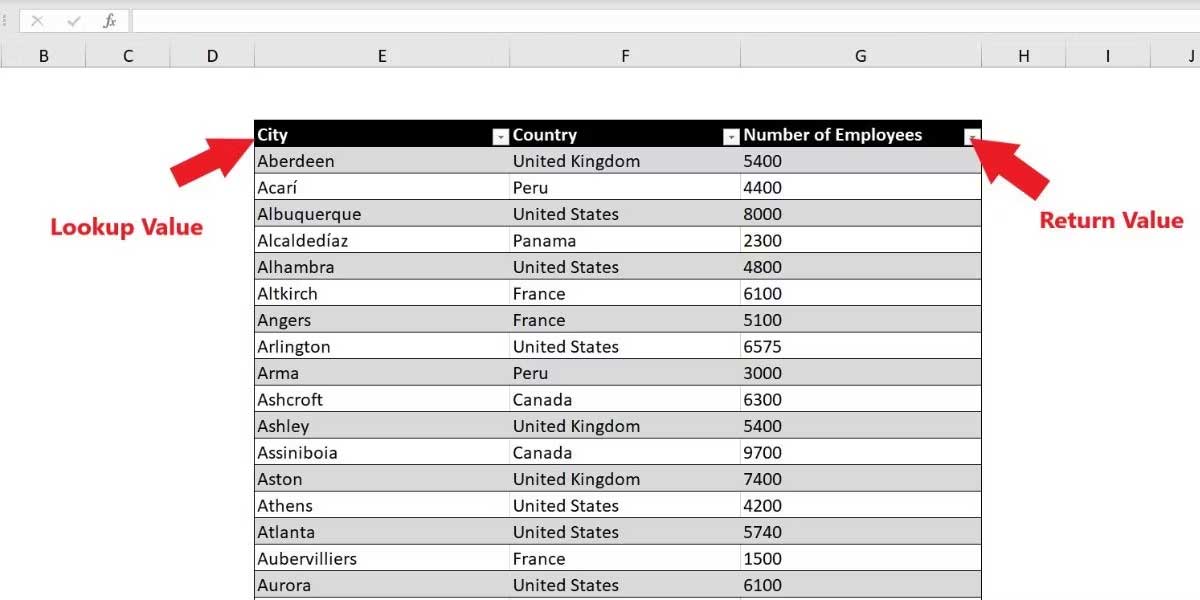 Results table