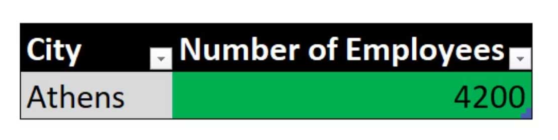 Formula returns value