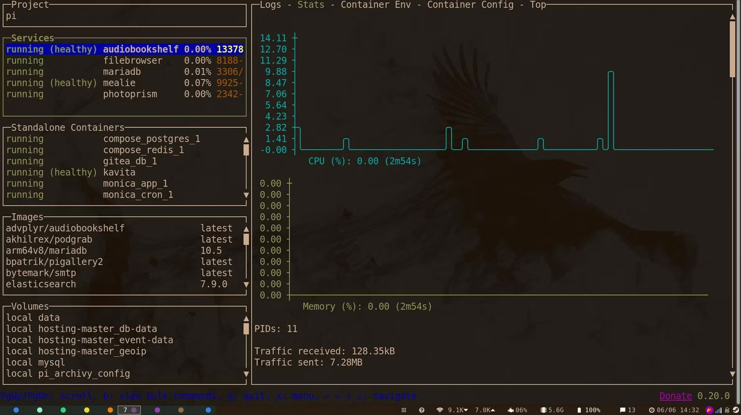 lazydocker hiển thị mức sử dụng CPU và RAM cho audiobookshelf