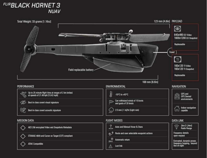 Thông số của UAV Black Hornet
