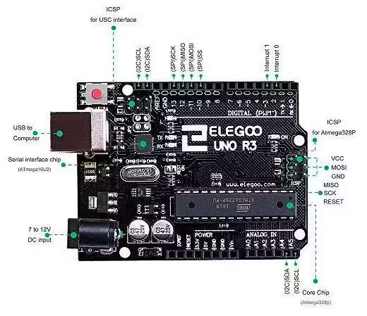 Sơ đồ chân của Elegoo Uno