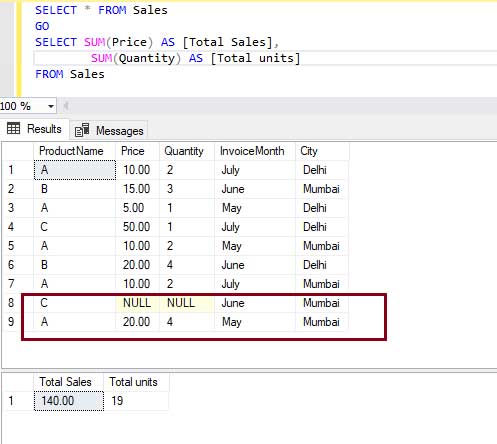 Ví dụ về cách dùng lệnh tính tổng SQL Server