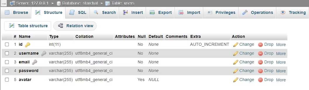 Bảng được tạo từ SQL trên