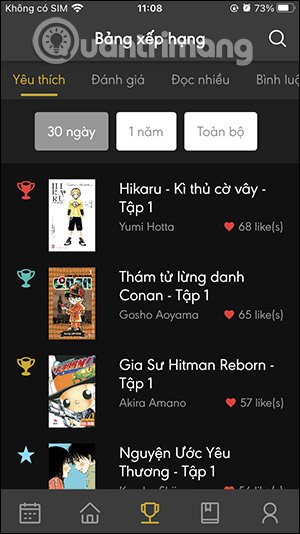 Bảng xếp hạng truyện trên Kim Dong Comics