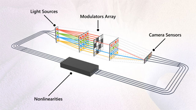 Microsoft tiết lộ máy tính quang tương tự sử dụng photon và electron để xử lý dữ liệu