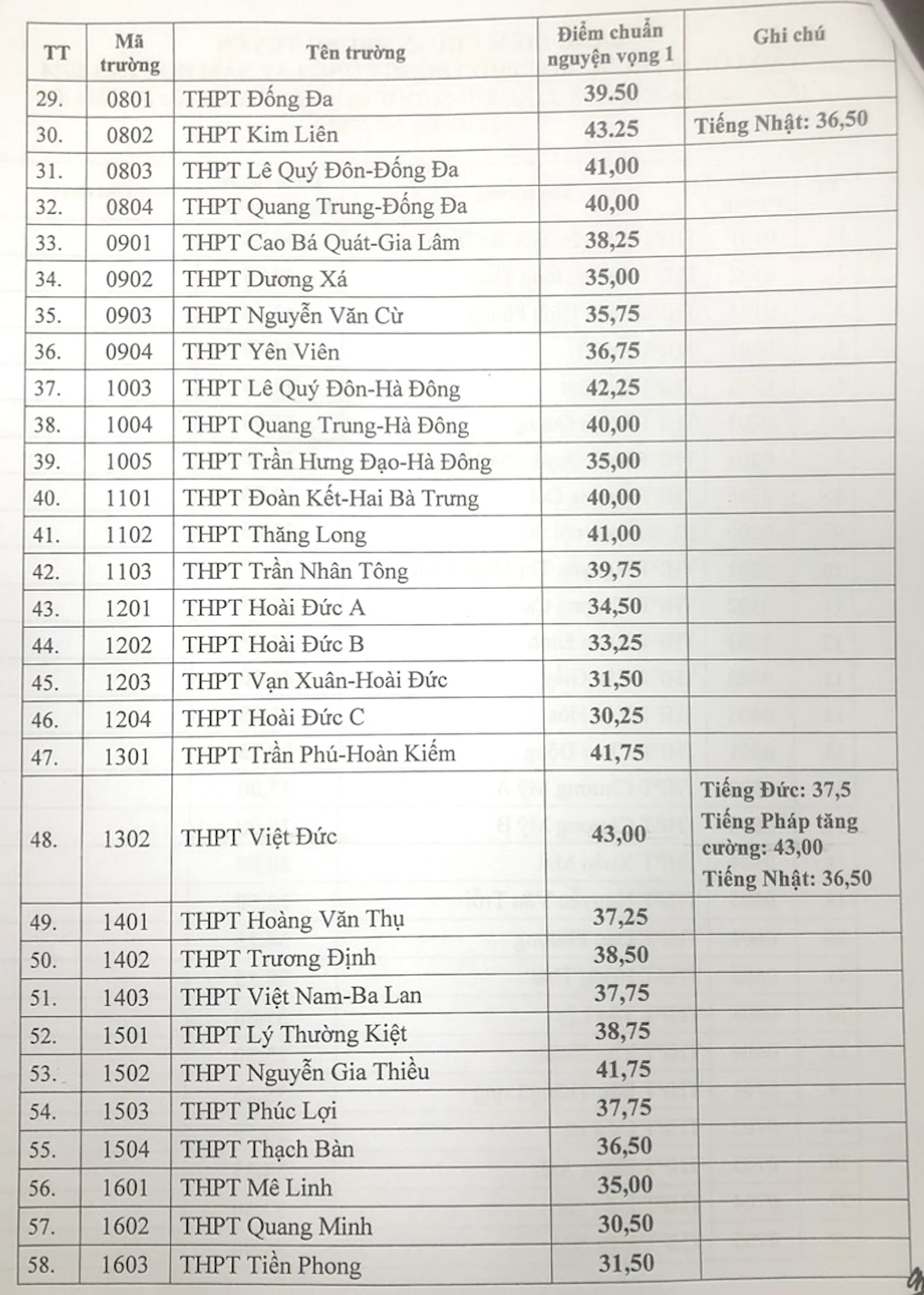diem chuan 2*286287