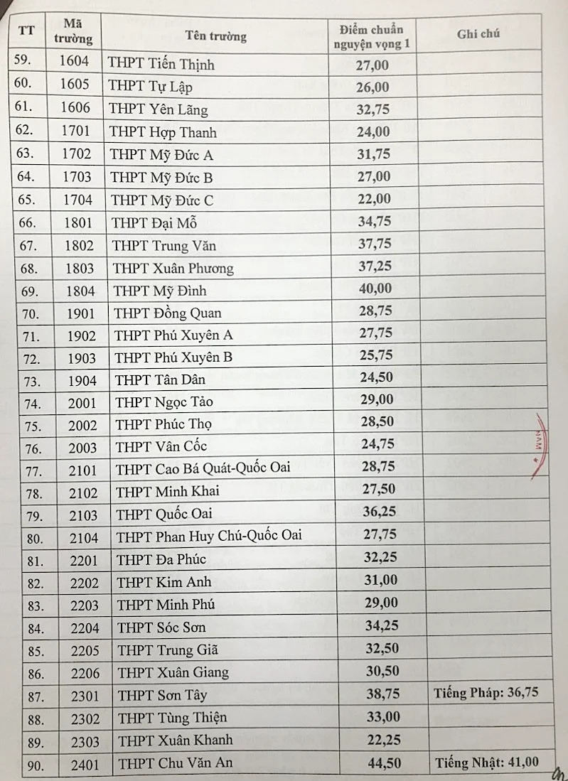 diem chuan 3*286284