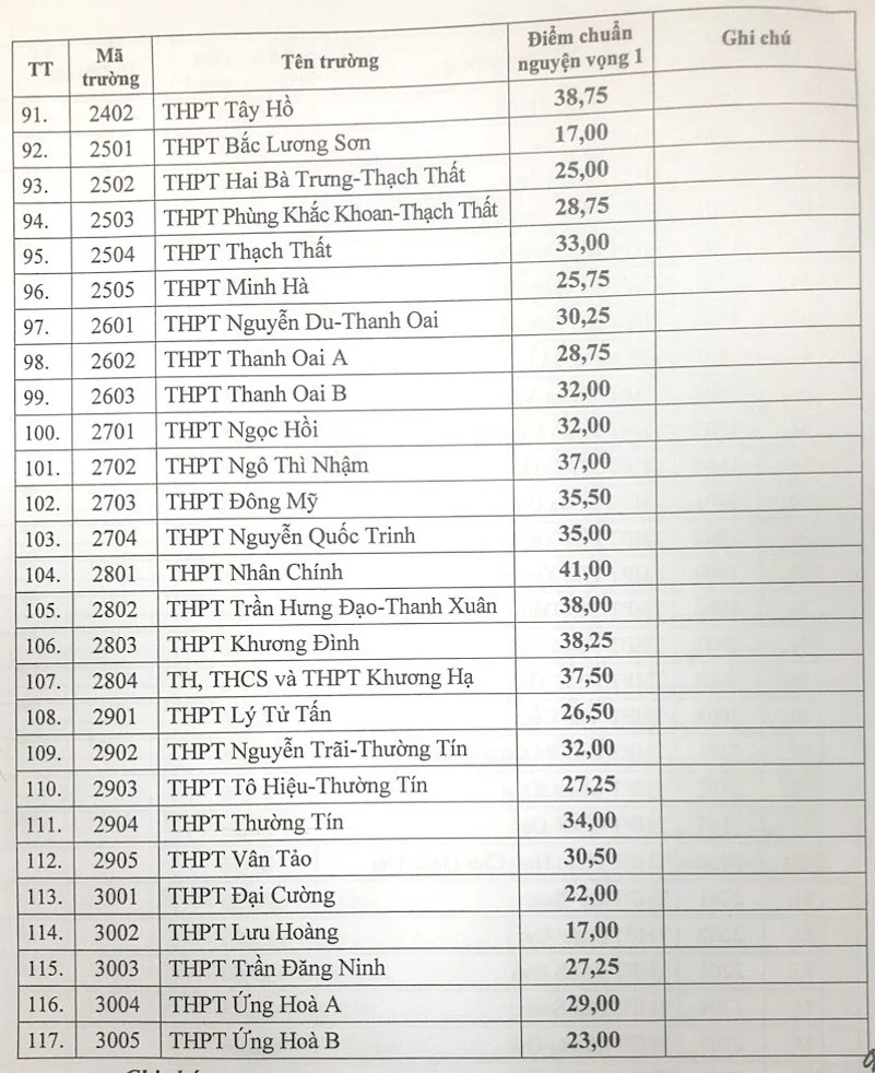 diem chuan 4*286285
