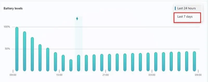 Nhấp vào "Last 7 days" trong biểu đồ "Battery levels".