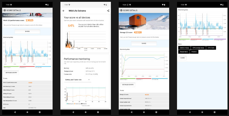 Kết quả benchmark Nothing Phone 2 