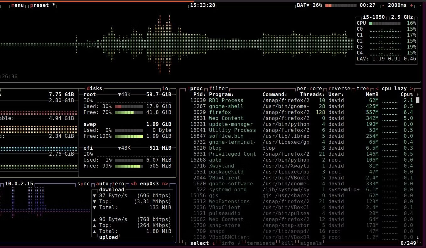 btop trong một Terminal Linux