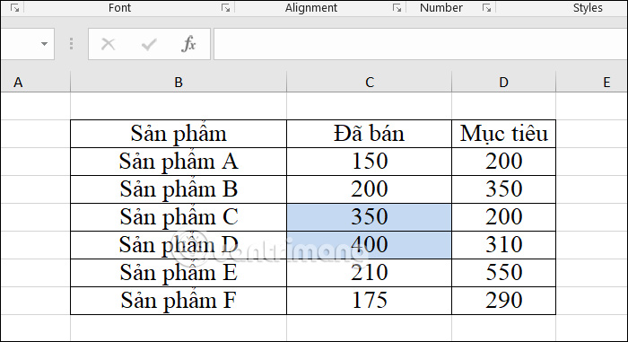 Dữ liệu định dạng theo điều kiện cột trên Excel 