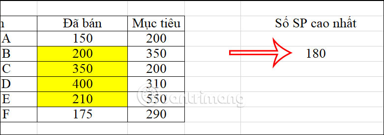 Dữ liệu định dạng điều kiện theo ô trên Excel 