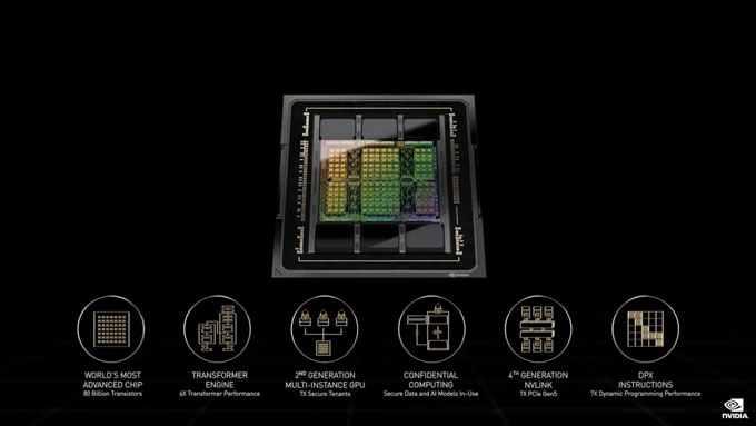Nvidia H100 