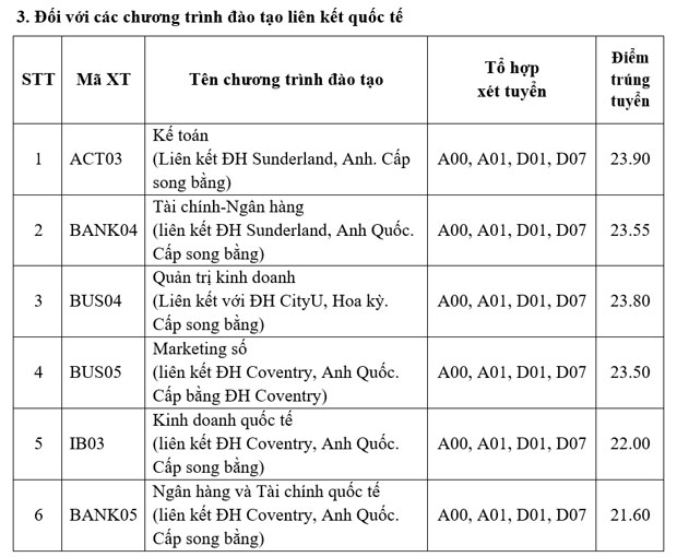 Điểm chuẩn Học viện Ngân hàng 3
