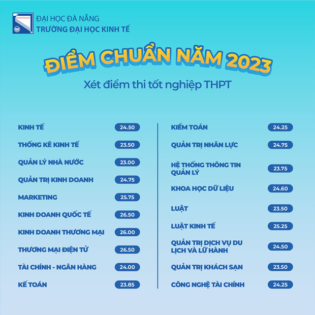 Điểm chuẩn Trường Đại học Kinh tế, Đại học Đà Nẵng 2023