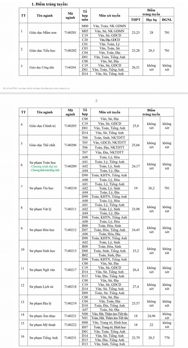 Điểm chuẩn Trường Đại học Đồng Tháp 2023 1