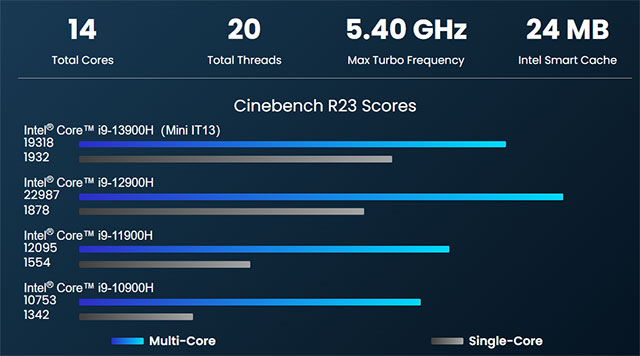 Sức mạnh phần cứng