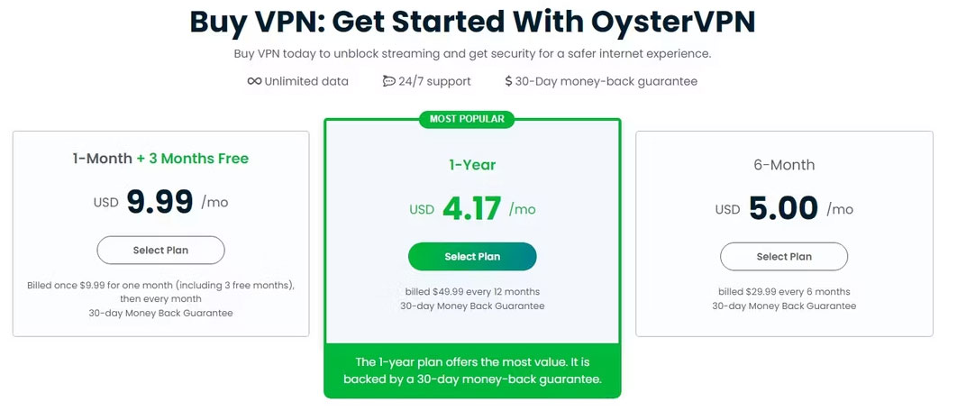 Giá đăng ký OysterVPN tháng 8 năm 2023