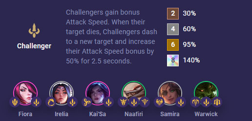fiora tft 9.5
