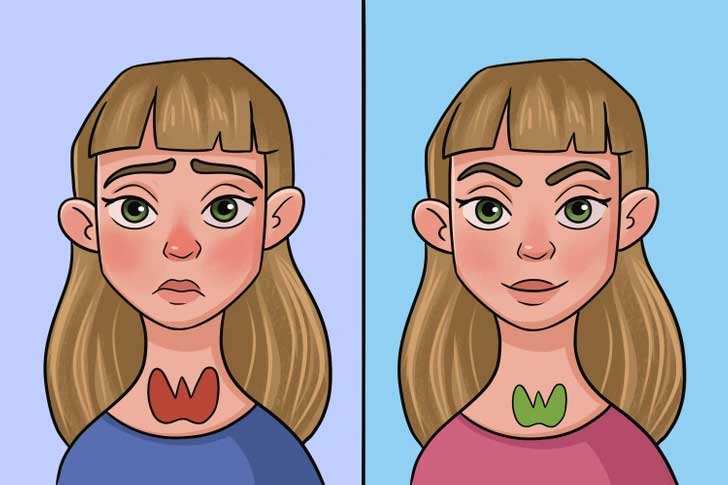 Cải thiện chức năng tuyến giáp