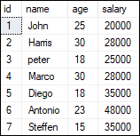 Example of CASE command in SQL Server