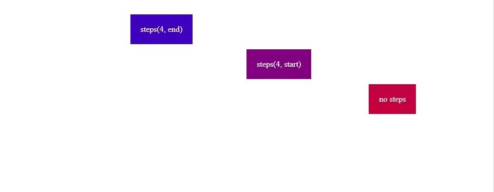 Các bước trên màn hình