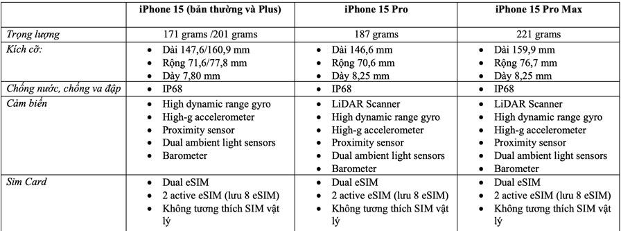 iphone 15 6*297166