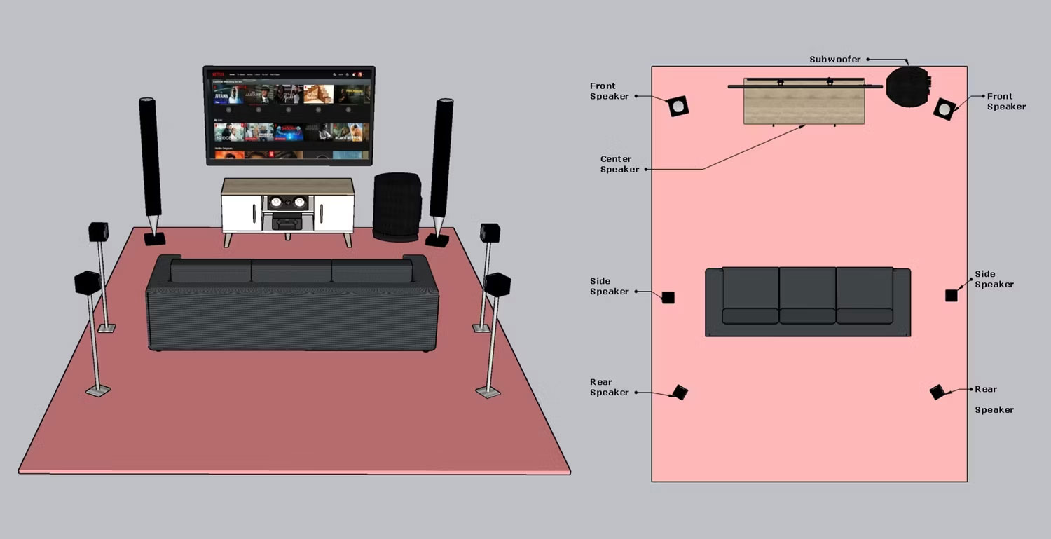 Minh họa âm thanh vòm 7.1