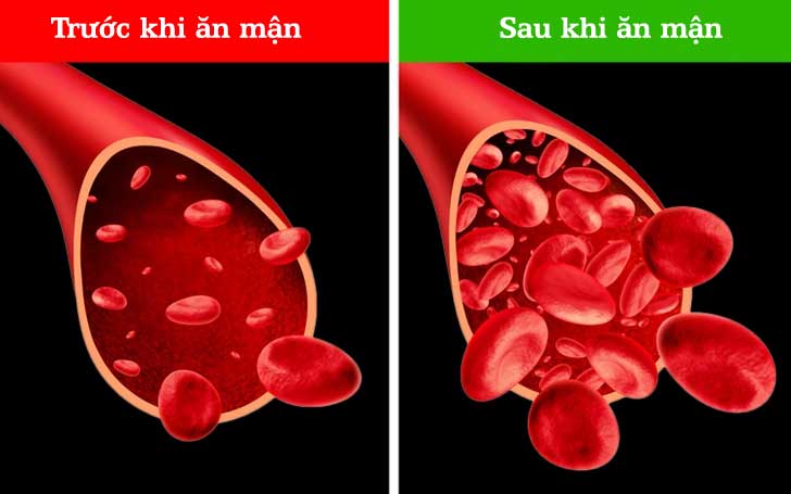 Trước và sau khi ăn mận