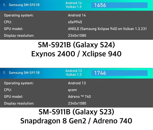 Hiệu năng GPU chip Samsung Exynos 2400