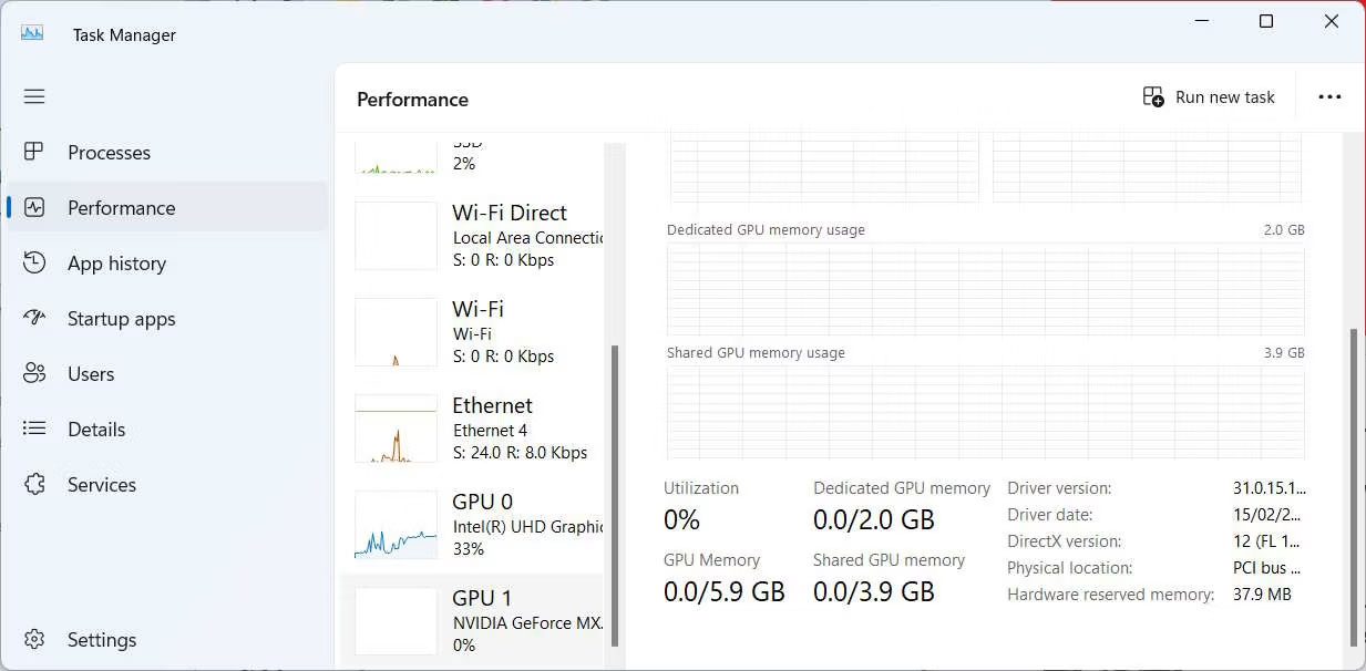 Tab Performance của Task Manager với GPU chuyên dụng được chọn