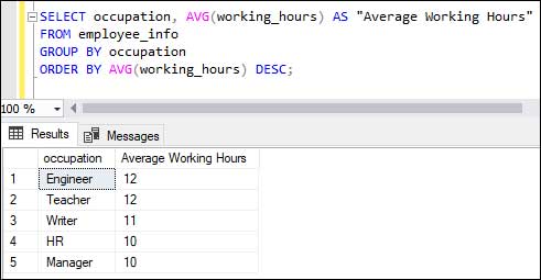 Hàm AVG trong SQL Server