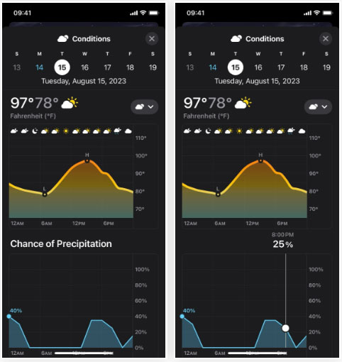 Khả năng có mưa