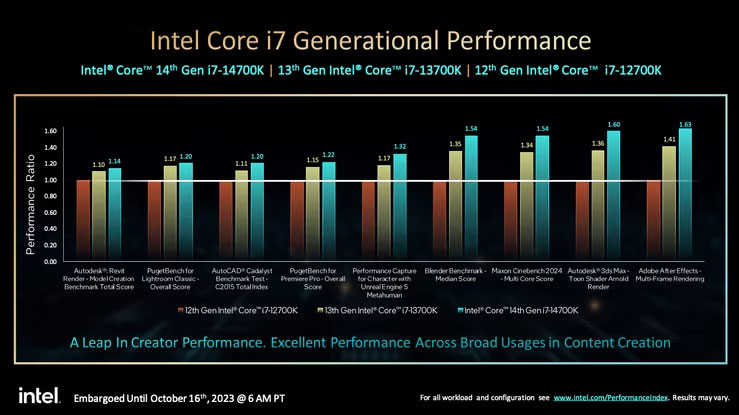 intel raptor lake s refresh2*302524