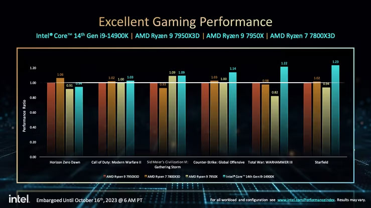 intel raptor lake s refresh3*302525