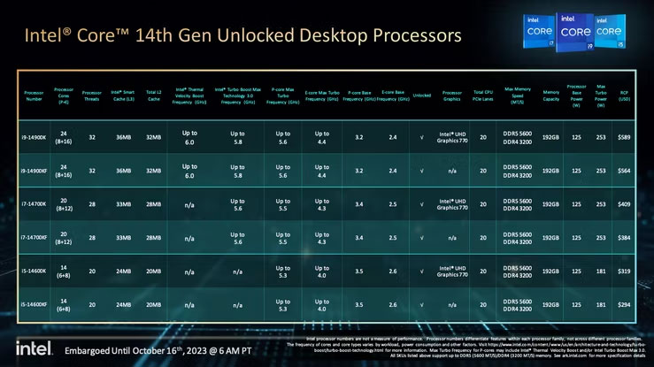 intel raptor lake s refresh4*302526
