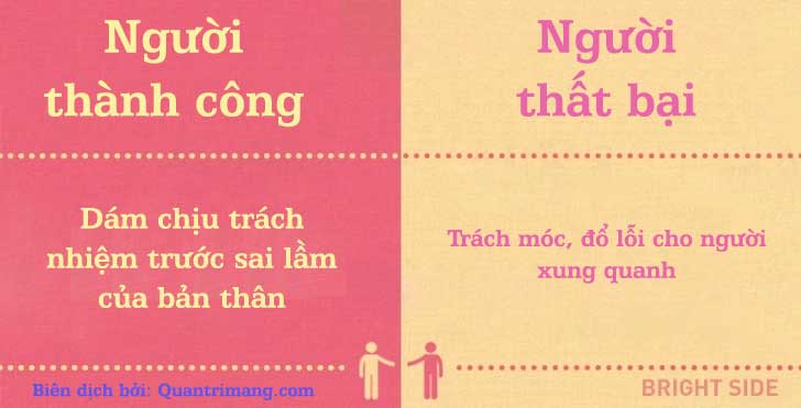 Người thành công và thất bại