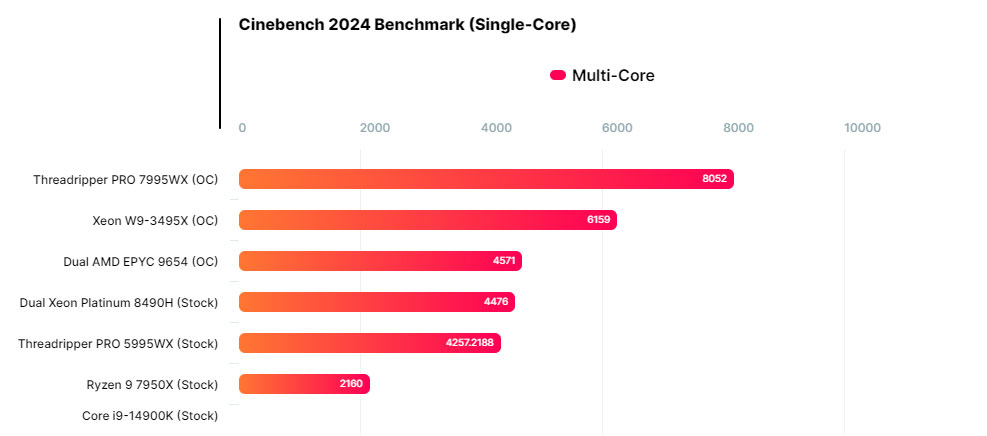 cpu amd ryzen threadripper pro 7995wx3*303217