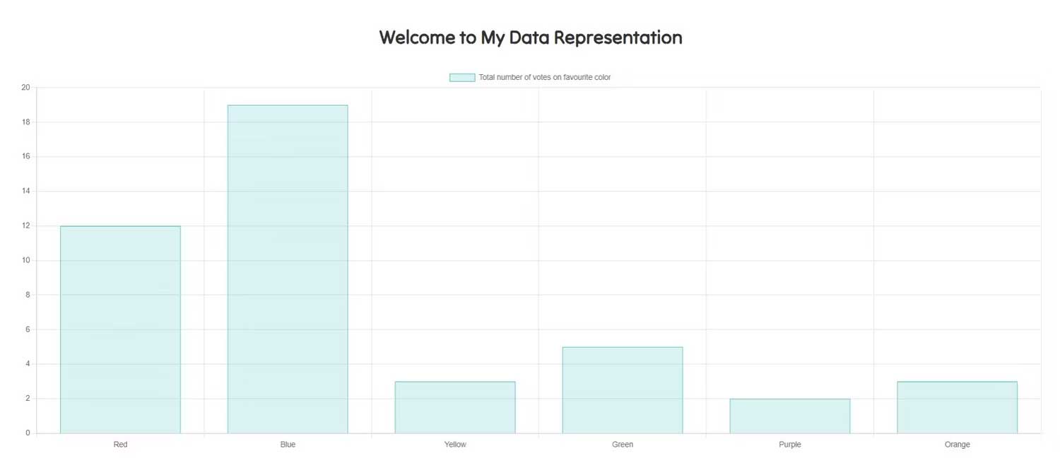 Hình dáng biểu đồ