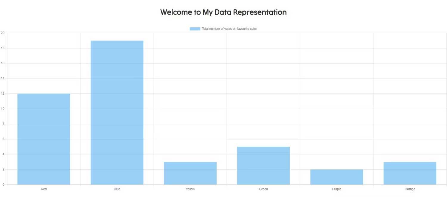 Hình dáng biểu đồ