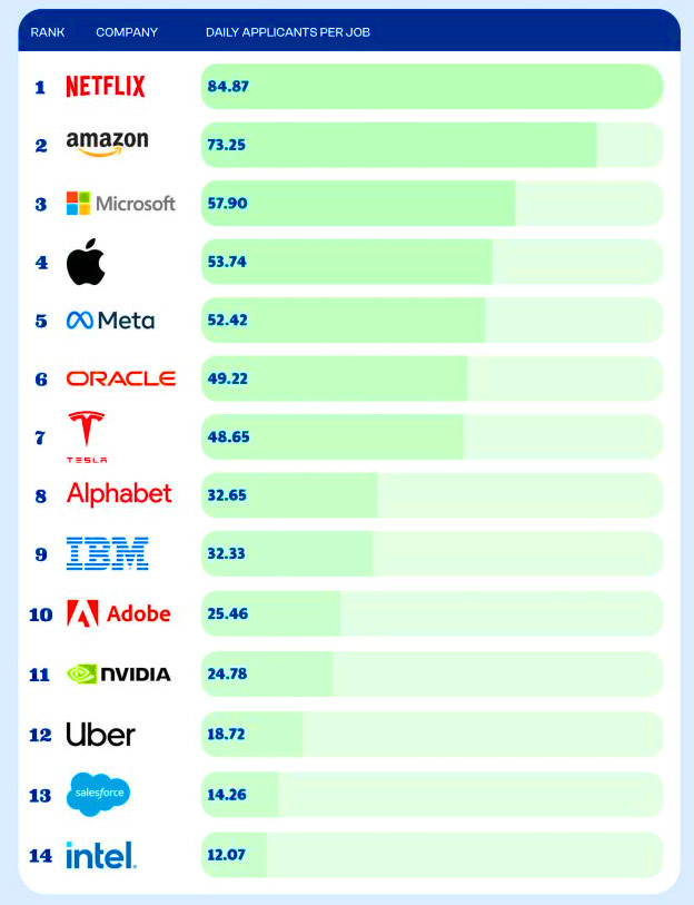 cong ty nhieu nguoi xin viec nhat