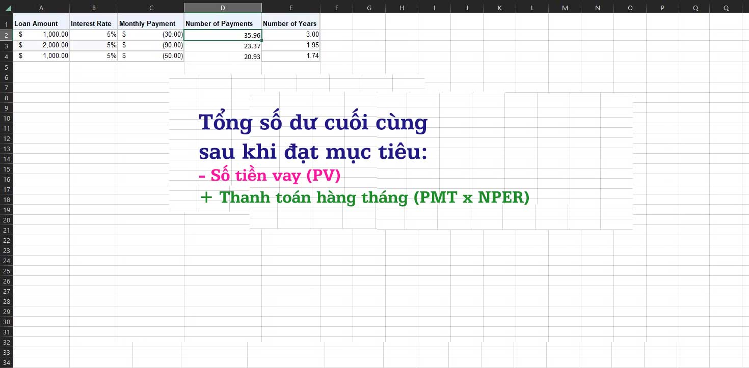 Tổng số dư cuối cùng