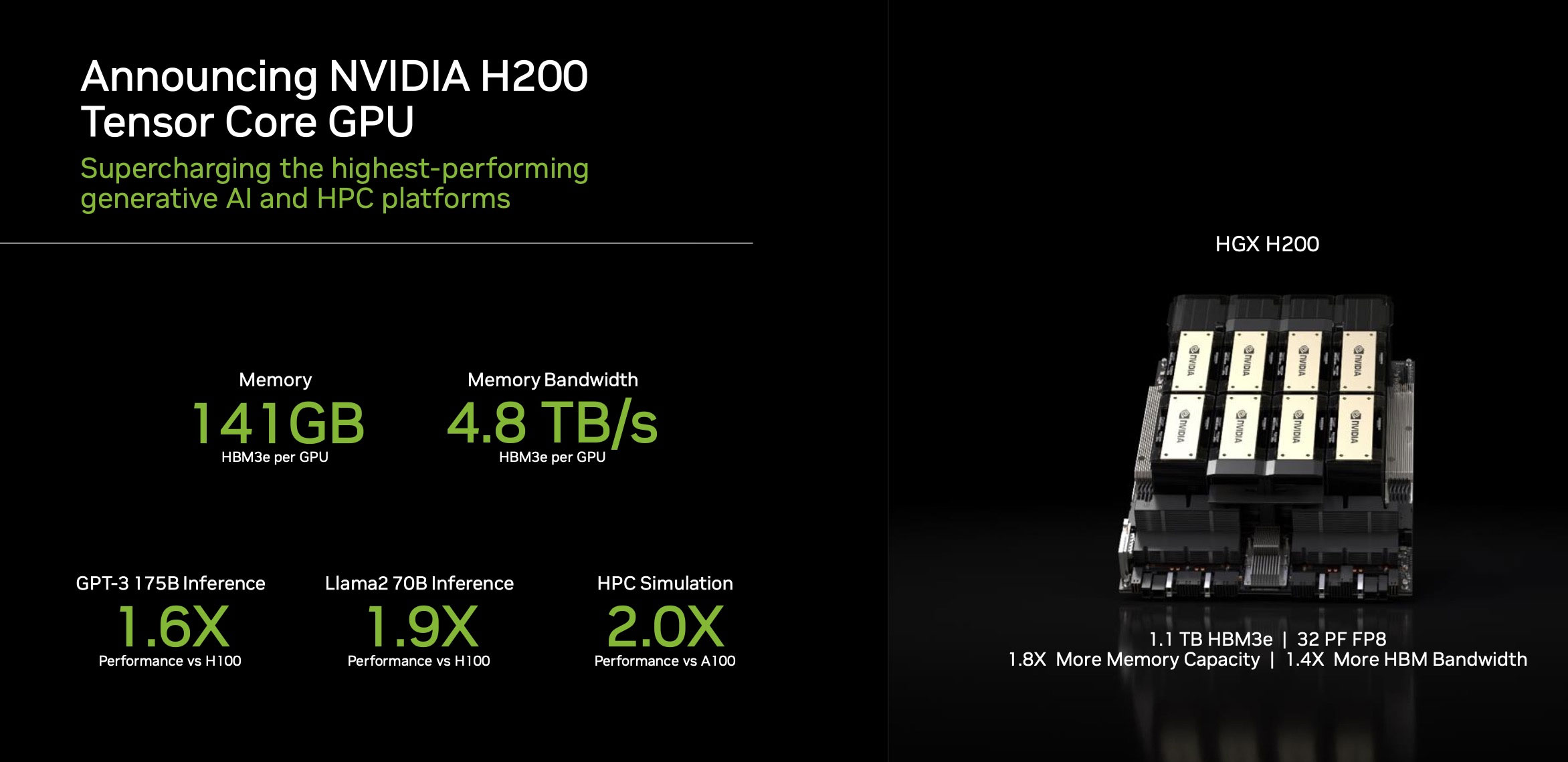 NVIDIA HGX H200
